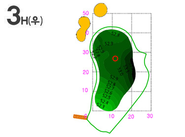 3홀 야디지