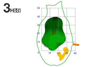 3홀 야디지