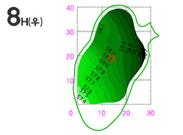8홀 야디지