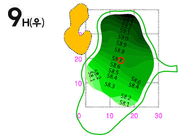 9홀 야디지